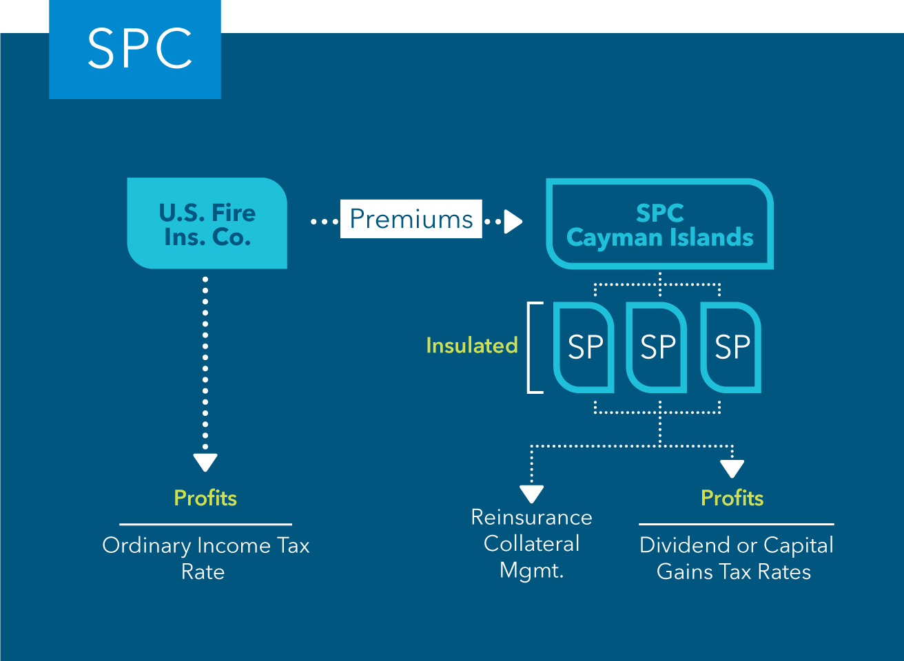 SPC graphic