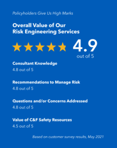 A 4.9 rating of our risk engineering services