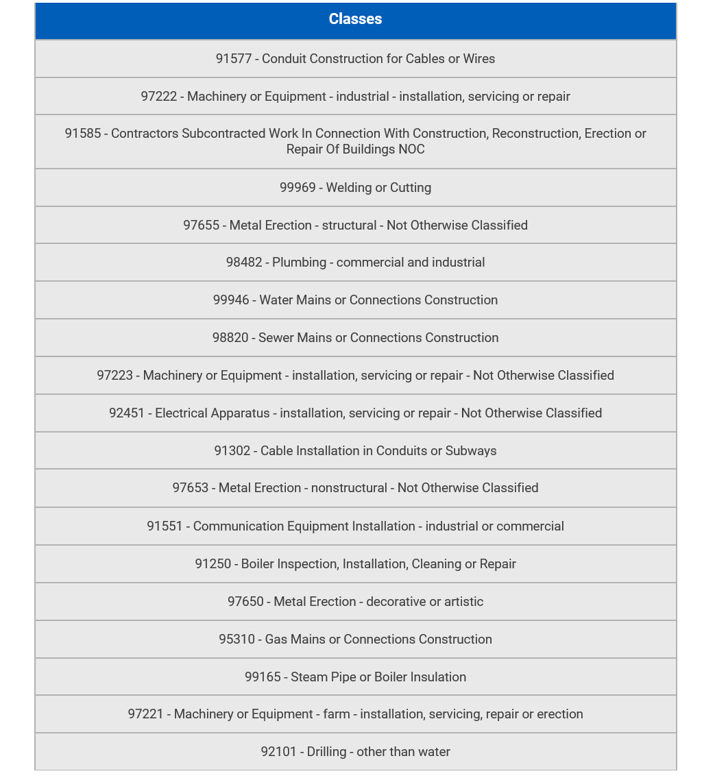 listing of Surplus & Specialty lines classes