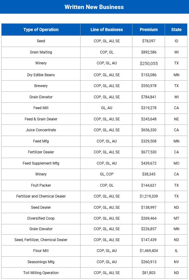 Agribusiness success list